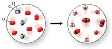  Write a balanced equation to represent the reaction shown in the figure.   A) 4CH<sub>3</sub> + 6O<sub>2</sub>  \rightarrow 4CO<sub>2</sub> + 6H<sub>2</sub>O B) 3CH<sub>4</sub> + 6O<sub>2</sub>  \rightarrow 3CO<sub>2</sub> + 6H<sub>2</sub>O C) 3CH<sub>3</sub> + 6O<sub>2 </sub> \rightarrow 3CO<sub>2</sub> + 6H<sub>2</sub>O D) 3CH<sub>4</sub> + 5O<sub>2</sub>  \rightarrow 3CO<sub>2</sub> + 5H<sub>2</sub>O E) 3CH<sub>4</sub> + 6O<sub>2</sub>  \rightarrow 3CO + 6H<sub>2</sub>O 