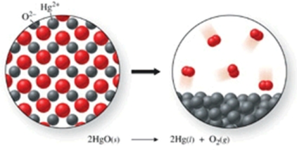The class of the reaction shown in the figure is:   A) double-displacement reaction. B) combination reaction. C) combustion reaction. D) decomposition reaction. E) single-displacement reaction.