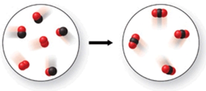 The molecular-level diagram shows a combination reaction occurring.  