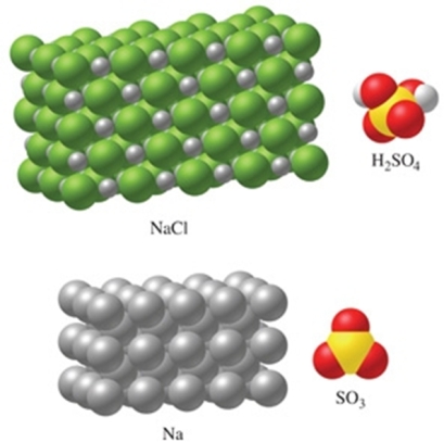 The substance in the figure with the most atoms per mole is NaCl.  