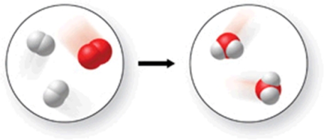The figure shows all but which of the following:   A) two elements and a compound. B) a chemical reaction. C) one mixture and one pure substance. D) three compounds. E) five molecules.