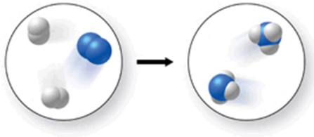 <strong>The figure shows a molecular-level diagram of the chemical reaction between hydrogen and nitrogen to form ammonia.What is wrong with this diagram? </strong> A)The products contain more nitrogen atoms than the reactants. B)The products contain more hydrogen atoms than the reactants. C)The number of reactant molecules should equal the number of product molecules. D)The products should contain some unreacted hydrogen. E)The product ammonia molecules should have only two hydrogen atoms attached to nitrogen.