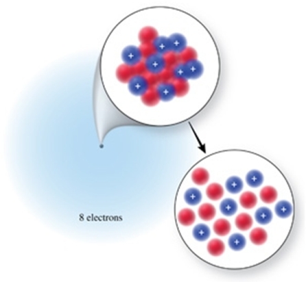 Identify the element or ion shown in the figure.   A) (<sup>18</sup>Ne<sup>2+</sup><sup> </sup>)  B) (<sup>18</sup>O)  C) (<sup>18</sup>) Ar D) (<sup>10</sup>O<sup>2-</sup><sup> </sup>)  E) (<sup>16</sup>O) 