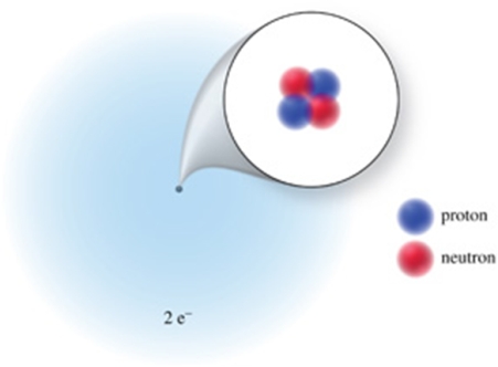 What is the atomic number, mass number, and charge, respectively, of the atom or ion represented?   A) 2, 2, 2- B) 2, 4, 2+ C) 2, 4, 0 D) 2, 2, 0 E) 2, 6, 4-