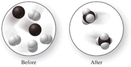 The changes shown in the diagram represent a physical change.  