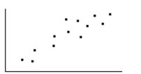 State whether there is no correlation, a positive correlation, or a negative correlation between the x and y variables. If there is a correlation, state whether it is most likely due to coincidence, a common underlying cause, or a direct cause. -  For several customers at the local bookstore, the scatter diagram compares the weight of their books (y) and the umber of pages in them(x) . A) Positive correlation; coincidence B) Positive correlation; direct cause C) No correlation D) Negative correlation; common underlying cause