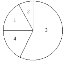 <strong>100 employees of a company are asked how they get to work and whether they work full time or part time. The figure below shows the results. If one of the 100 employees is randomly selected, find the probability that the person does not commute by public transportation. 1. Public transportation: 6 full time, 8 part time 2. Bicycle: 5 full time, 4 part time 3. Drive alone: 26 full time, 33 part time 4. Carpool: 8 full time, 10 part time</strong> A)1.00 B)0.86 C)0.14 D)0.39