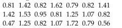 <strong>The weights (in ounces)of 21 cookies are shown. </strong> A)0.89 oz B)0.82 oz C)0.95 oz D)1.42 oz