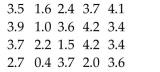 <strong>The normal monthly precipitation (in inches)for August is listed for 20 different U.S. cities. </strong> A)3.45 in. B)2.94 in. C)3.50 in. D)3.40 in.