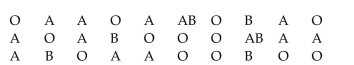 <strong>The blood types for 30 people who agreed to participate in a medical study were as follows. </strong> A)O B)13 C)O, A D)A