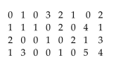 A car insurance company conducted a survey to find out how many car accidents people had been involved in. They selected a sample of 32 adults between the ages of 30 and 70 and asked each person how many accidents They had been involved in in the past ten years. The following data were obtained. Create a frequency table for the number of car accidents.