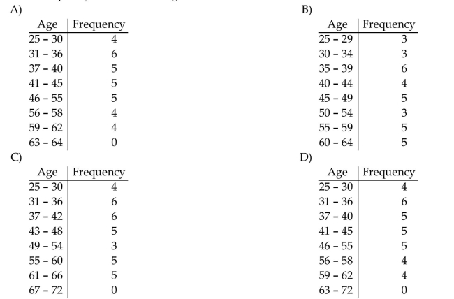 A medical research team studied the ages of patients who had strokes caused by stress. The ages of 34 patients who Suffered stress strokes were as follows. Create a frequency table for these ages. Use 8 bins and start the first bin at 25.