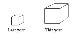 A parcel delivery service lowered its prices and finds that it has delivered twice as many parcels this year as it did last year. To illustrate this fact, the manager draws a pictogram as shown below. Each cube depicts a parcel. The side length of the  parcel  on the right is twice the side length of the  parcel  on the left.    Why is this pictogram misleading? What visual impression is portrayed by the pictogram?