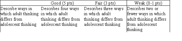 Adult and adolescent thinking differ in multiple ways. Adult thinking is more 1) flexible, 2) practical, 3) creative, and 4) dialectical (which means more capable of combining contradictory elements into a comprehensive whole). This means that adults are 5) less likely to take unreasonable risks, and they are 6) more likely to make decisions based more on facts than on feelings.  