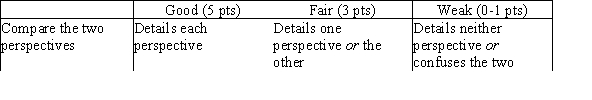 From the perspective of behaviorism, emotions and personality are molded as parents reinforce or punish a child. Behaviorists also acknowledge that children's personalities are influenced by social learning from other significant people in the environment. Psychoanalysts believe that unconscious processes are the sole factors that influence personality. These are shaped through the child's early interactions, especially with parents. Whether their natural impulses to use their mouths during the oral stage and to control their bowels during the anal stage are indulged or frustrated will determine whether the child will develop positively or will develop a fixation.