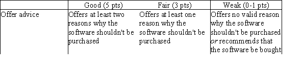 I would discourage her from making the software purchase. First of all, 1) the Association of Pediatricians recommends NO screen time for children prior to the age of 2. In addition, I would stress 2) the limitations of infant memory. I'd also emphasize that 3) infants learn the most and the fastest by interacting with a teacher. Plus, 4) time spent with the software would reduce the time the baby spends using his or her senses and motor skills to explore the environment. Such behaviors are necessary for normal developmental milestones to occur on schedule.  