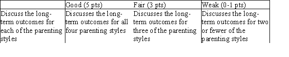 Children who are raised by authoritative parents are successful, articulate, happy with themselves, and generous with others. These children are usually liked by teachers and peers, especially in cultures that value individual initiative (e.g., the United States). Children who have authoritarian parents become conscientious, obedient, and quiet but not especially happy. Such children tend to feel guilty or depressed, internalizing their frustrations and blaming themselves when things don't go well. As adolescents, they sometimes rebel, leaving home before age 20. Children who have permissive parents lack self-control, especially in the give-and-take of peer relationships. Inadequate emotional regulation makes them immature and impedes friendships, so they are unhappy. They tend to continue to live at home, still dependent on their parents, in early adulthood. Children with neglectful/uninvolved parents tend to be immature, sad, lonely, and at risk of injury and abuse not only during childhood but throughout their life span.  