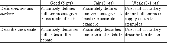 Nature refers to the influence of genes on a person, and nurture refers to environmental influences on a person. Environmental influences begin with the health and diet of the embryo's mother and continue lifelong, including family, school, community, and society. An example of nature would be having a gene that predisposes one to addiction. An example of nurture would be having that gene but avoiding addictions as a result of not being exposed to abuse or parental addictions. The debate concerns how much of any person's characteristics, behaviors, or emotions is the result of genes and how much is the result of the person's experiences.