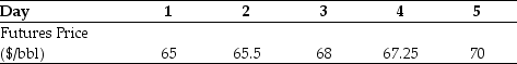 Your oil refinery will need to buy 250,000 barrels of crude oil in one week and it is worried about crude oil prices.Suppose you go long 250 crude oil futures contracts,each for 1000 barrels of crude oil,at the current futures price of $68 per barrel.Suppose futures prices change each day over the next week as follows:   What is the daily and cumulative mark to market profit or loss (in dollars)that you will have on each of the next five days?