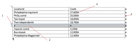   -Item ____,shown in the accompanying figure,is a result of clicking item 1. A)  1 B)  2 C)  3 D)  4