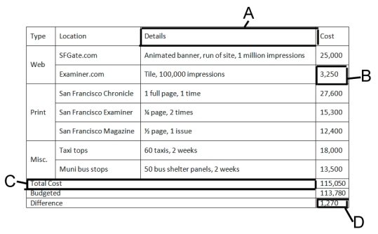   -In the table shown in the accompanying figure,what type of cell is the cell labeled  C ? A)  sorted B)  merged C)  split D)  formatted