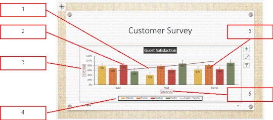   -In the accompanying figure,number 1 is pointing to the horizontal axis title.