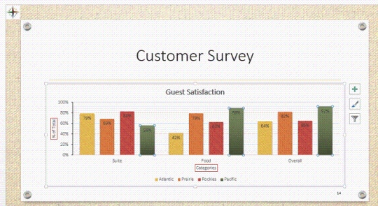   -The chart in the accompanying figure has ____ series for each category. A)  1 B)  2 C)  3 D)  4