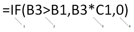   -In the accompanying figure,____ separates the condition from the action to be taken. A)  , B)  > C)  * D)  =