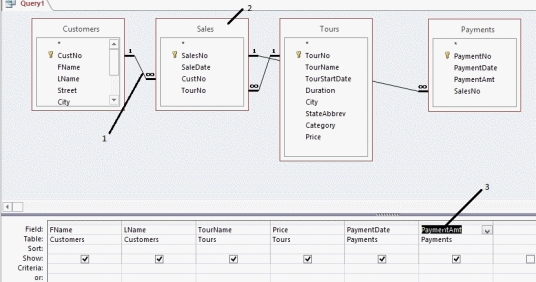   -In the accompanying figure,item 3 points to ____. A)  a field from the Payments table B)  a field from the Tours table C)  the Payments field list D)  the Sales field list