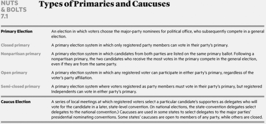   Maine has a closed primary, meaning that A)  only registered party members can participate. B)  any registered voters can participate. C)  registered party members and Independents can participate. D)  only lifetime party members can participate.