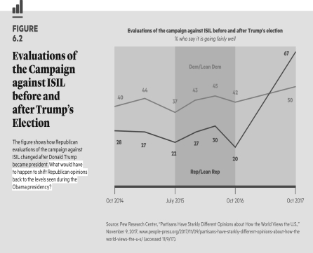   What does this chart indicate about public opinion in the United States?