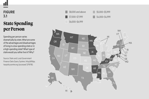   The significant variation in resources at the state level is an argument in favor of A)  allowing states more power. B)  the Supreme Court justices having the final say on federalism. C)  limiting how much power is given to the states. D)  competitive federalism.