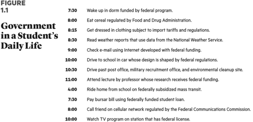   A college student's life A)  is typically not affected by federal regulators. B)  is typically only affected by regulators at the local level. C)  is affected profoundly by regulators at the federal level. D)  is only regulated if she or he attends a public university or college.