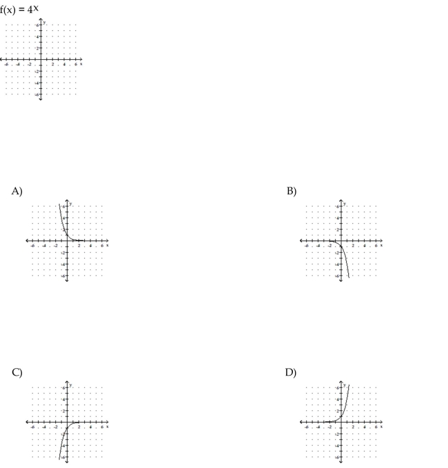 Graph the function by making a table of coordinates
