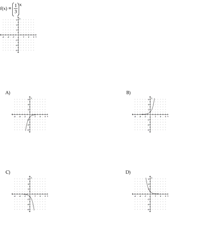 Graph the function by making a table of coordinates