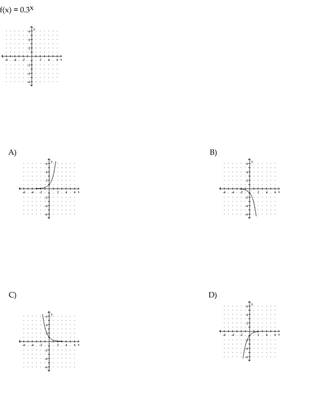 Graph the function by making a table of coordinates