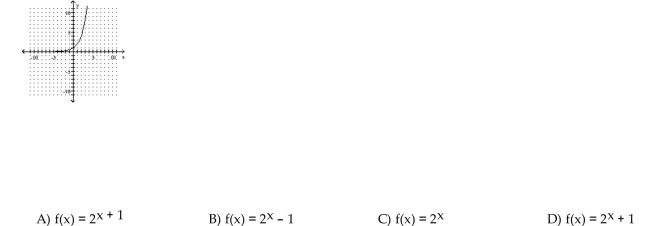 The graph of an exponential function is given. Select the function for the graph from the functions listed.