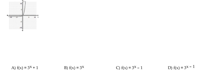 The graph of an exponential function is given. Select the function for the graph from the functions listed.
