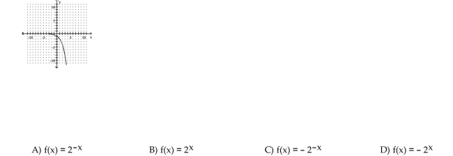 The graph of an exponential function is given. Select the function for the graph from the functions listed.
