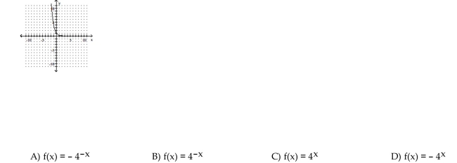 The graph of an exponential function is given. Select the function for the graph from the functions listed.