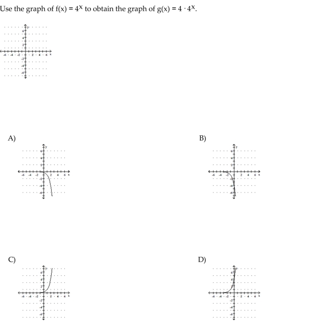 The graph of an exponential function is given. Select the function for the graph from the functions listed.