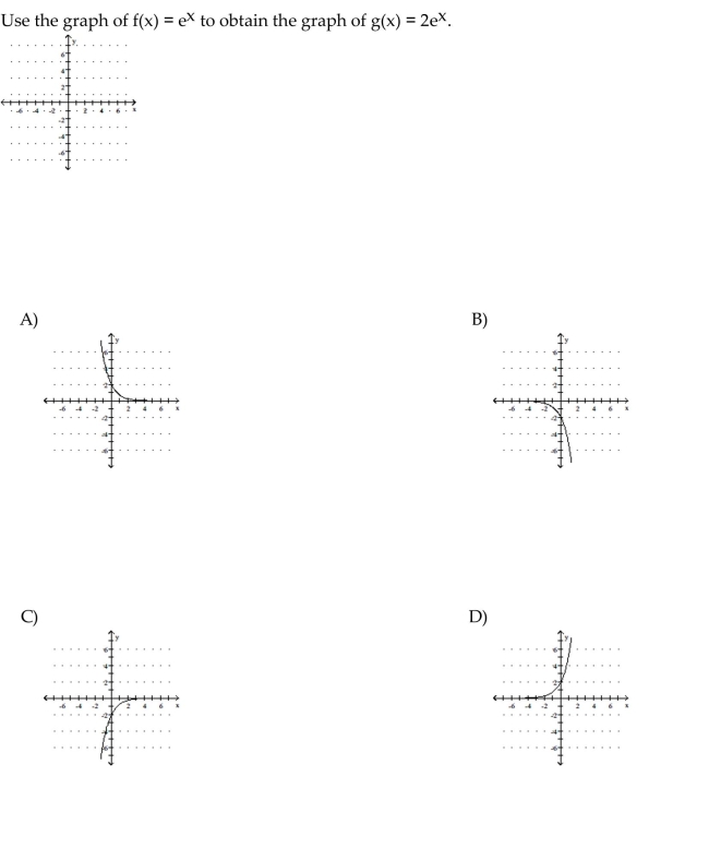 The graph of an exponential function is given. Select the function for the graph from the functions listed.