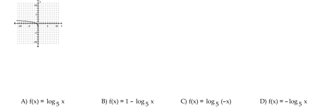 The graph of a logarithmic function is given. Select the function for the graph from the options. 28