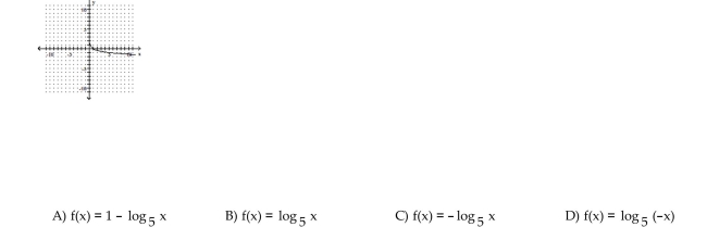 The graph of a logarithmic function is given. Select the function for the graph from the options.