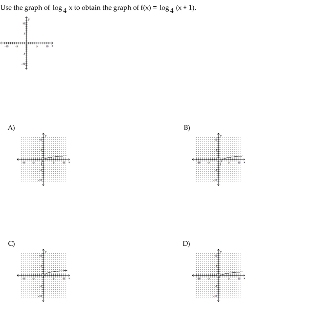 The graph of a logarithmic function is given. Select the function for the graph from the options.