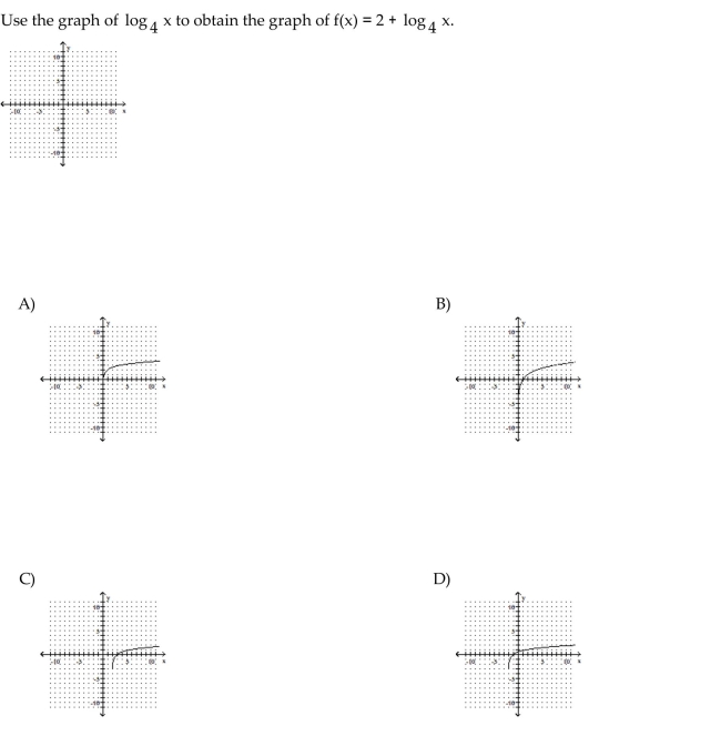 The graph of a logarithmic function is given. Select the function for the graph from the options.