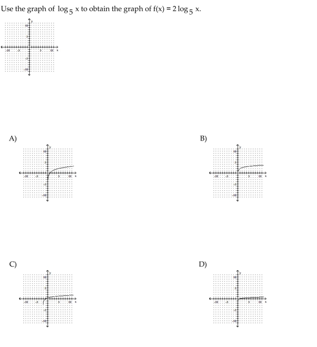 The graph of a logarithmic function is given. Select the function for the graph from the options.
