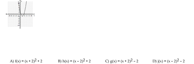 Choose the one alternative that best completes the statement or answers the question. The graph of a quadratic function is given. Determine the function's equation.