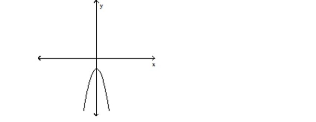 Determine whether the graph shown is the graph of a polynomial function. -  A) polynomial function B) not a polynomial function