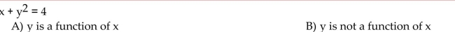 Determine whether the equation defines y as a function of x.